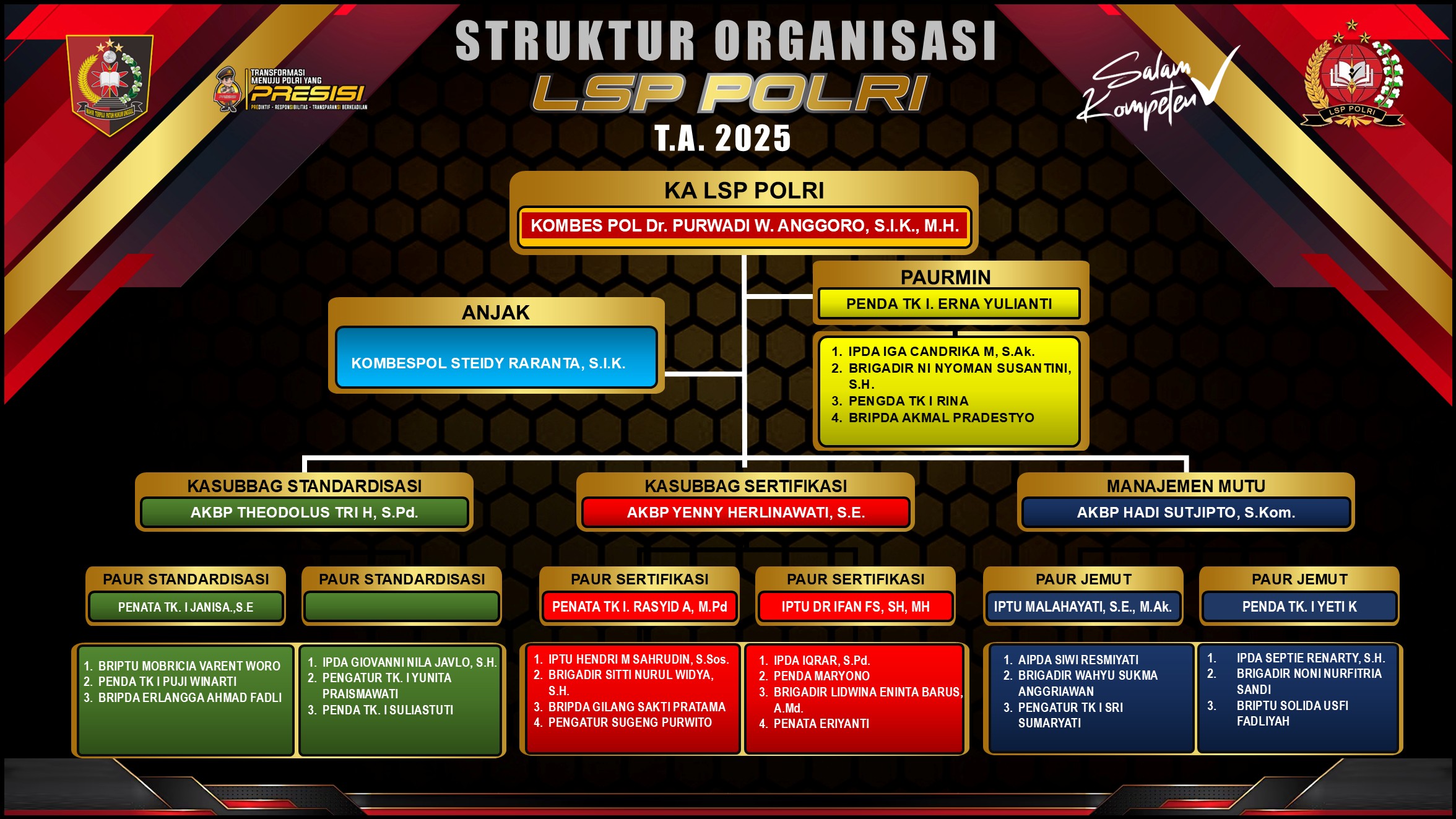 Struktur Organisasi LSP Polri